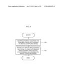 COLOR IMAGING ELEMENT, IMAGING DEVICE, AND STORAGE MEDIUM STORING A     CONTROL PROGRAM FOR IMAGING DEVICE diagram and image