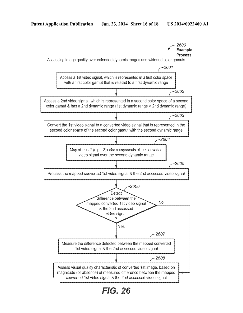 Quality Assessment for Images that Have Extended Dynamic Ranges or Wide     Color Gamuts - diagram, schematic, and image 17