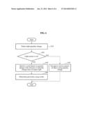 PROXIMITY SENSOR AND PROXIMITY SENSING METHOD USING LIGHT QUANTITY OF     REFLECTION LIGHT diagram and image