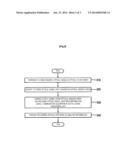 METHOD AND APPARATUS FOR PROCESSING OPTICAL SIGNAL OF SPECTROMETER USING     SPARSE NATURE OF SIGNALS diagram and image