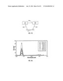 Periodic Patterns and Technique to Control Misalignment Between Two Layers diagram and image