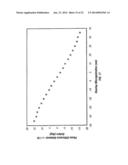 Periodic Patterns and Technique to Control Misalignment Between Two Layers diagram and image