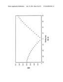 Periodic Patterns and Technique to Control Misalignment Between Two Layers diagram and image