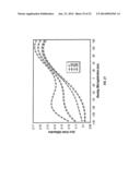 Periodic Patterns and Technique to Control Misalignment Between Two Layers diagram and image