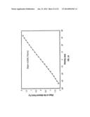 Periodic Patterns and Technique to Control Misalignment Between Two Layers diagram and image