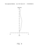 IMAGE LENS WITH HIGH RESOLUTION AND SMALL DISTANCE diagram and image