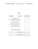 Method and Apparatus for Transceiving Data in Radio Access System     Supporting Multi-Radio Access Technology diagram and image