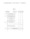 Method and Apparatus for Transceiving Data in Radio Access System     Supporting Multi-Radio Access Technology diagram and image