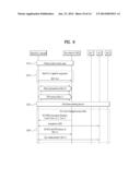 Method and Apparatus for Transceiving Data in Radio Access System     Supporting Multi-Radio Access Technology diagram and image