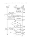 Method and Apparatus for Sharing Radio Network Infrastructure Using     Carrier Aggregation diagram and image