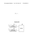 METHOD AND APPARATUS FOR WIRELESS COMMUNICATION ON MULTIPLE SPECTRUM BANDS diagram and image