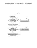 METHOD AND DEVICE FOR TRANSMITTING RANDOM ACCESS AND OTHER UPLINK CHANNELS     OF OTHER CELL IN MOBILE COMMUNICATION CELL IN MOBILE COMMUNICATION diagram and image