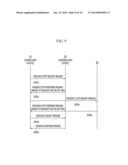 METHOD AND APPARATUS FOR ALLOCATING RESOURCES IN CELLULAR COMMUNICATION     SYSTEM diagram and image