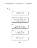 OPTICAL ANTENNA AND METHODS FOR OPTICAL BEAM STEERING diagram and image