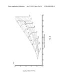 ROTATING STALL DETECTION USING OPTICAL MEASUREMENT OF BLADE UNTWIST diagram and image