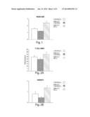 IMMUNOTHERAPY FOR IMMUNE SUPPRESSED PATIENTS diagram and image