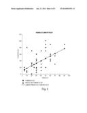 IMMUNOTHERAPY FOR IMMUNE SUPPRESSED PATIENTS diagram and image