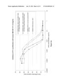 ANTIBODY WITH SPECIFICITY FOR GM-CSF (I) diagram and image