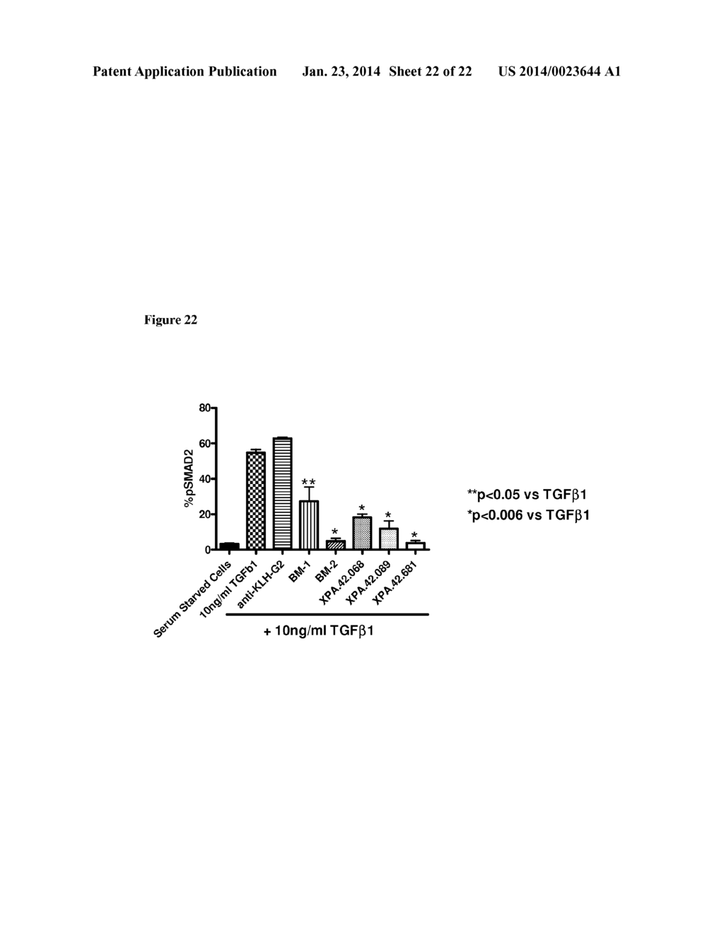 Antibodies Specific for TGF-Beta - diagram, schematic, and image 23