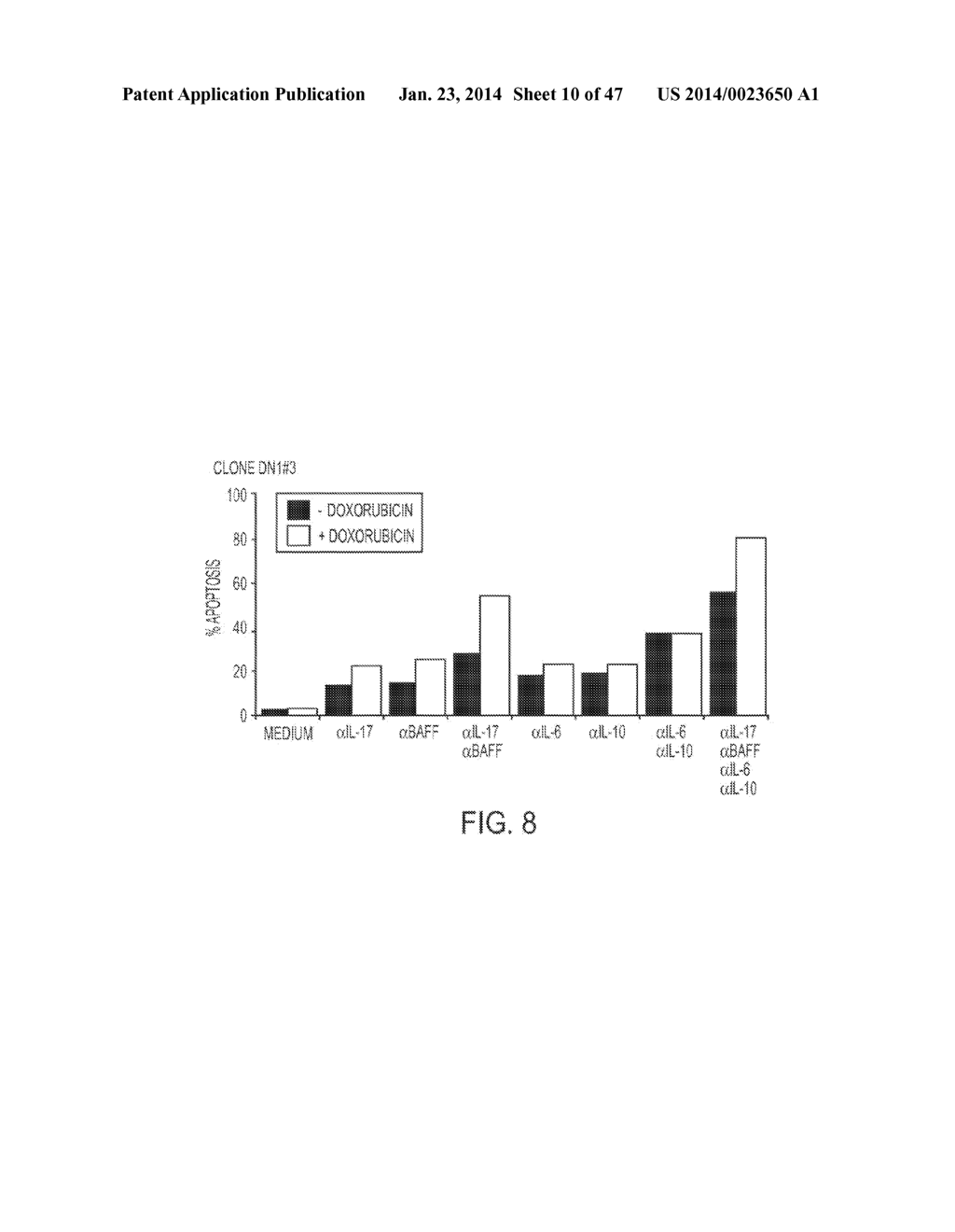 Methods of Treating and/or Preventing Cell Proliferation Disorders with     IL-17 Antagonists - diagram, schematic, and image 11