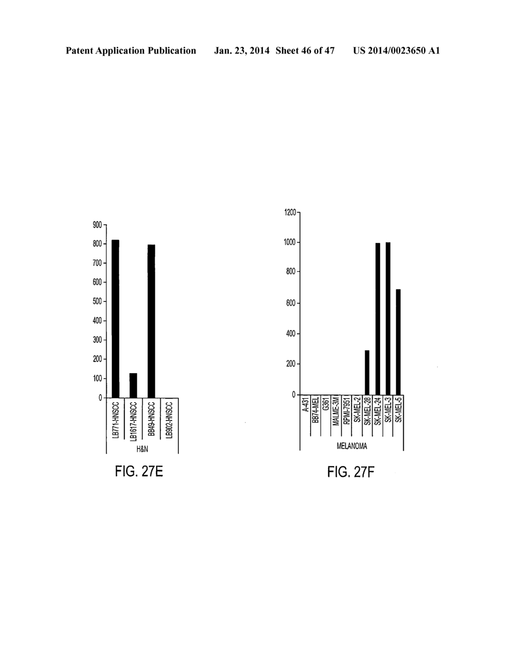 Methods of Treating and/or Preventing Cell Proliferation Disorders with     IL-17 Antagonists - diagram, schematic, and image 47