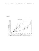 COMBINATION OF ANGIOPOIETIN-2 ANTAGONIST AND OF VEGF-A, KDR AND/OR FLT1     ANTAGONIST FOR TREATING CANCER diagram and image