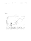 COMBINATION OF ANGIOPOIETIN-2 ANTAGONIST AND OF VEGF-A, KDR AND/OR FLT1     ANTAGONIST FOR TREATING CANCER diagram and image