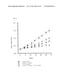 COMBINATION OF ANGIOPOIETIN-2 ANTAGONIST AND OF VEGF-A, KDR AND/OR FLT1     ANTAGONIST FOR TREATING CANCER diagram and image