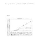 COMBINATION OF ANGIOPOIETIN-2 ANTAGONIST AND OF VEGF-A, KDR AND/OR FLT1     ANTAGONIST FOR TREATING CANCER diagram and image