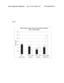 FORMULATIONS WITH REDUCED VISCOSITY diagram and image