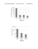 USE OF A HYPOALLERGENIC CEREAL COMPOSITION FOR INDUCING SPECIFIC ORAL     TOLERANCE diagram and image