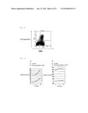 CANCER VACCINE COMPOSITION diagram and image