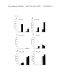 CANCER VACCINE COMPOSITION diagram and image