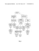 SULPHATED ARABINOGALACTANS, APIOGALACTURONANS AND SULPHATED HETEROGLYCANS     FOR TREATING DISEASES CAUSED BY THE INFLUENZA VIRUS diagram and image