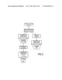 SULPHATED ARABINOGALACTANS, APIOGALACTURONANS AND SULPHATED HETEROGLYCANS     FOR TREATING DISEASES CAUSED BY THE INFLUENZA VIRUS diagram and image