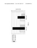 METHOD OF TREATING RETINITIS PIGMENTOSA diagram and image