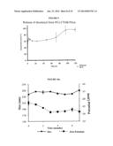 NANOCAPSULES WITH A POLYMER SHELL diagram and image