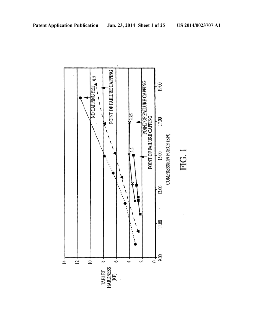 Co-Processed Carbohydrate System as a Quick-Dissolve Matrix for Solid     Dosage Forms - diagram, schematic, and image 02