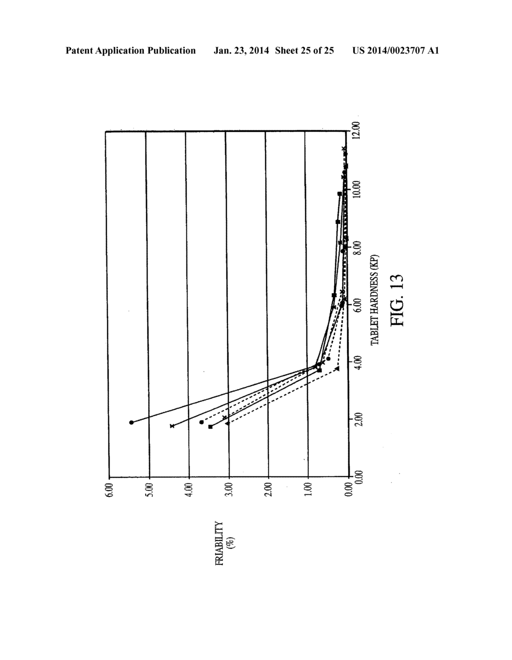 Co-Processed Carbohydrate System as a Quick-Dissolve Matrix for Solid     Dosage Forms - diagram, schematic, and image 26