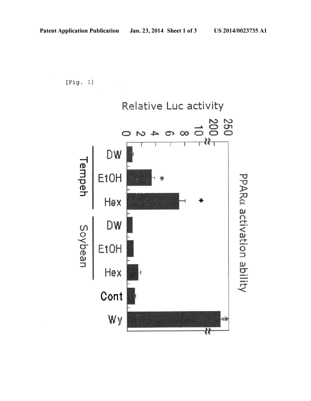 PPAR Activator - diagram, schematic, and image 02