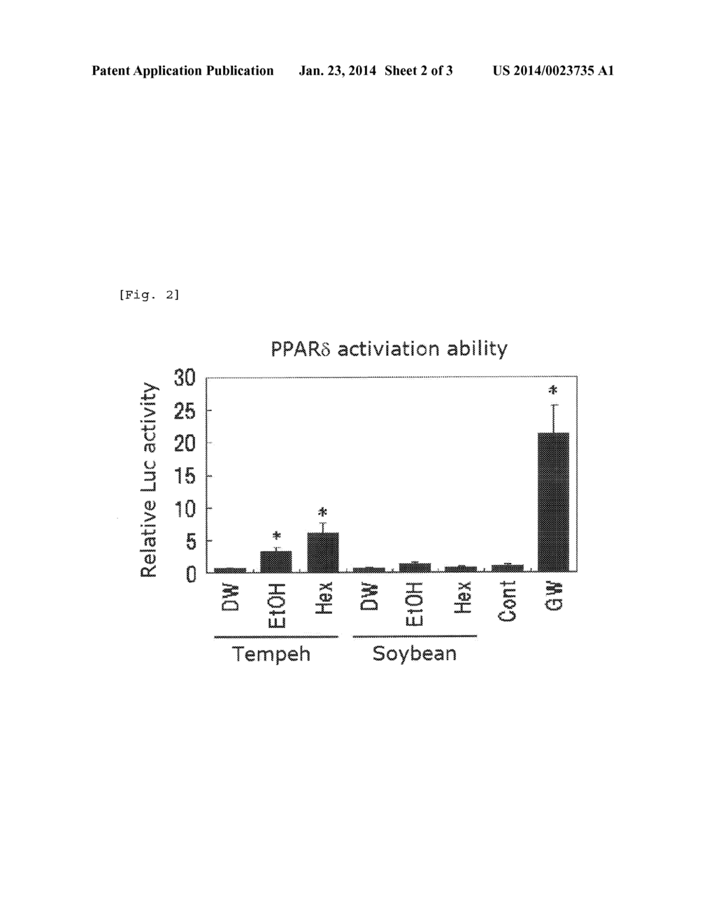 PPAR Activator - diagram, schematic, and image 03