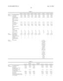 OPTICAL RESIN COMPOSITION, OPTICAL RESIN MATERIAL USING THE SAME, OPTICAL diagram and image