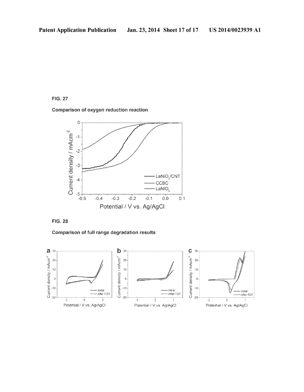 CORE-SHELL STRUCTURED BIFUNCTIONAL CATALYSTS FOR METAL AIR BATTERY/FUEL     CELL - diagram, schematic, and image 18