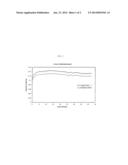 NON-AQUEOUS ELECTROLYTES FOR LITHIUM-AIR BATTERIES diagram and image