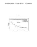 NON-AQUEOUS ELECTROLYTES FOR LITHIUM-AIR BATTERIES diagram and image