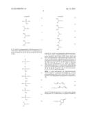 NON-AQUEOUS ELECTROLYTES FOR LITHIUM-AIR BATTERIES diagram and image