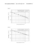 METHOD FOR PREPARING CATALYST LAYER BY IN-SITU SOL-GEL REACTION OF     TETRAETHOXYSILANE IN NAFION IONOMER SOLUTION diagram and image