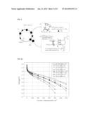 METHOD FOR PREPARING CATALYST LAYER BY IN-SITU SOL-GEL REACTION OF     TETRAETHOXYSILANE IN NAFION IONOMER SOLUTION diagram and image