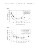 METHOD FOR PREPARING CATALYST LAYER BY IN-SITU SOL-GEL REACTION OF     TETRAETHOXYSILANE IN NAFION IONOMER SOLUTION diagram and image