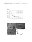 METHOD FOR PREPARING CATALYST LAYER BY IN-SITU SOL-GEL REACTION OF     TETRAETHOXYSILANE IN NAFION IONOMER SOLUTION diagram and image